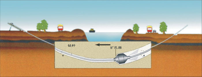 承插式自来水管道清洗非开挖